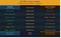 Colis NPAI vs Amazon Liquidation : Quelle Source est la Plus Rentable pour les Revendeurs en 2026 ? - Lost and Found