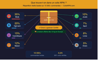 Que trouve-t-on dans un colis NPAI ? Contenu réel 2026 - Lost and Found